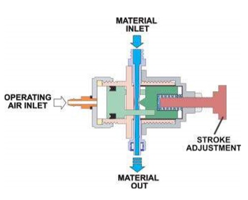 TS1212 Adhesive Dispensing Pinch Tube Valve