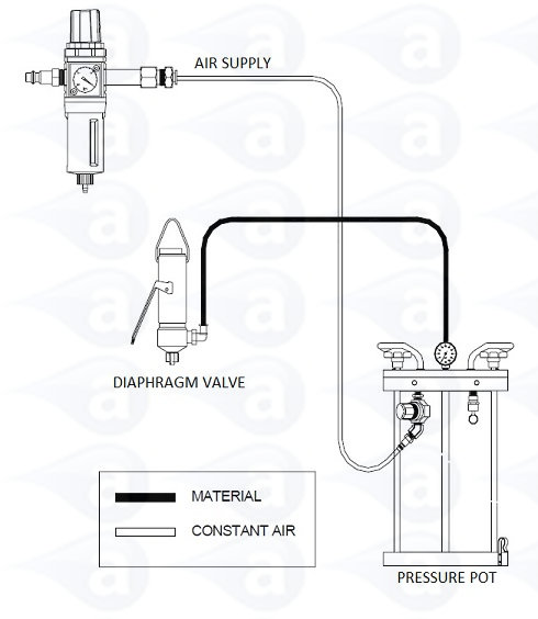 Hand Lever Teflon Diaphragm Valve Adhesive Dispensing